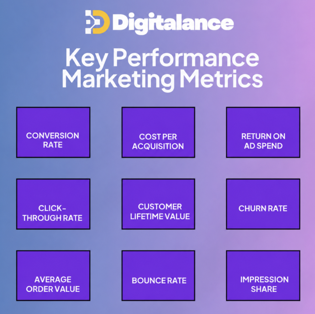 Key Metrics in Performance Marketing
